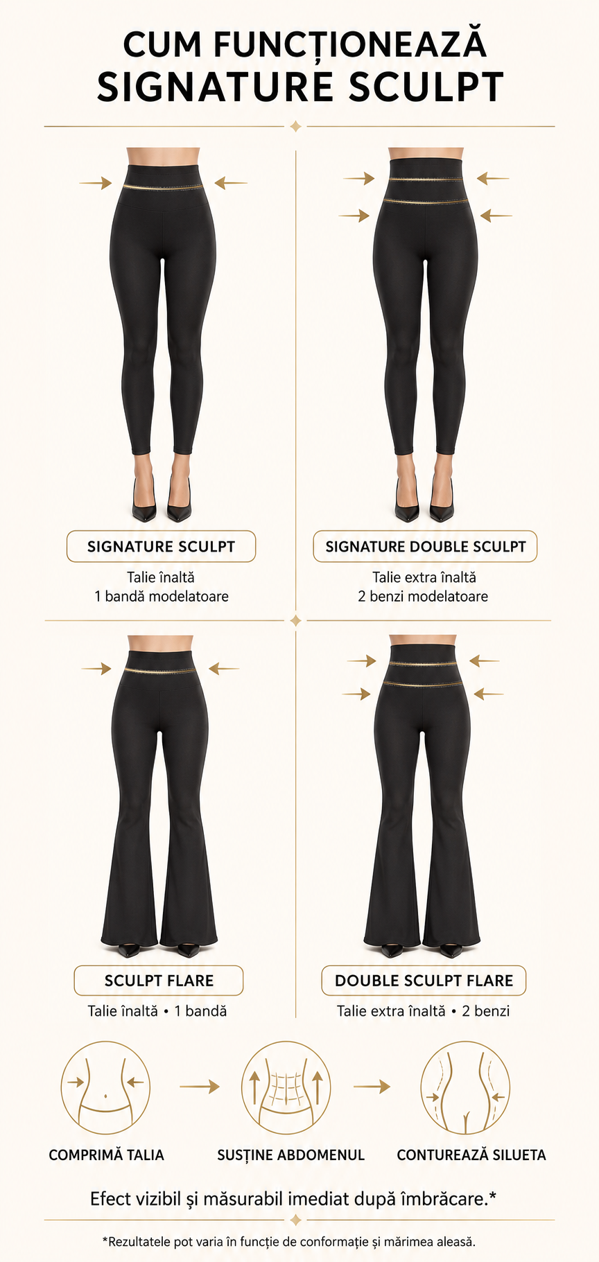Colanți evazați Signature Double Sculpt Flare – talie înaltă cu 2 benzi modelatoare